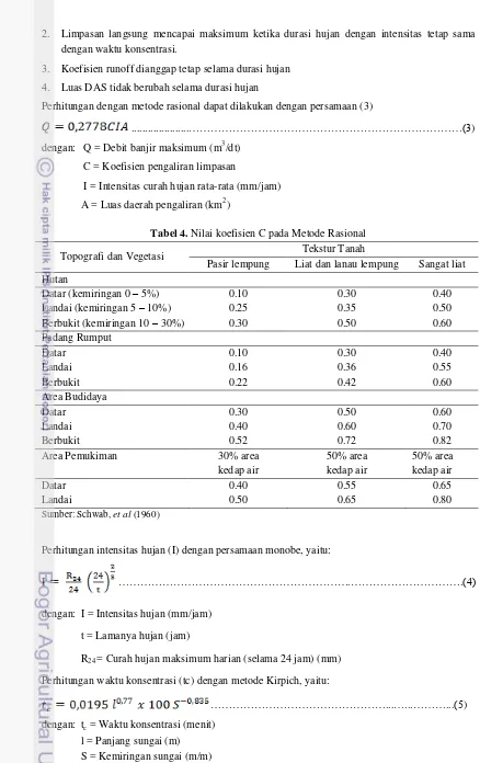 Tabel 4. Nilai koefisien C pada Metode Rasional 