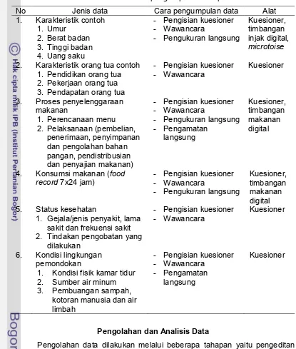 Tabel 3  Jenis dan cara pengumpulan data primer 
