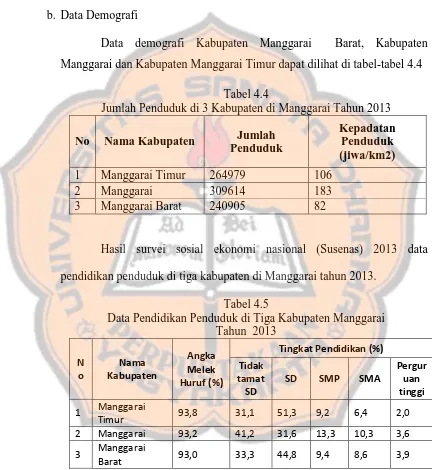 Tabel 4.4 Jumlah Penduduk di 3 Kabupaten di Manggarai Tahun 2013 