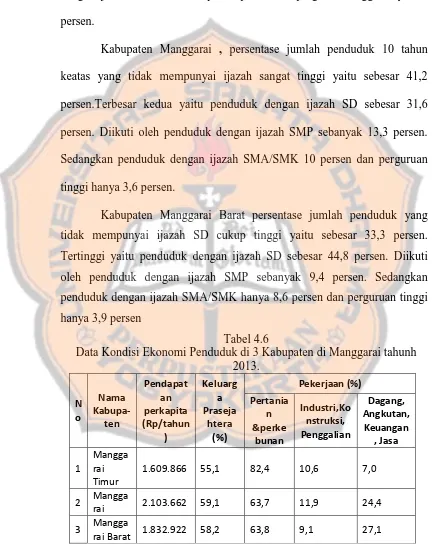 Tabel 4.6 Data Kondisi Ekonomi Penduduk di 3 Kabupaten di Manggarai tahunh 