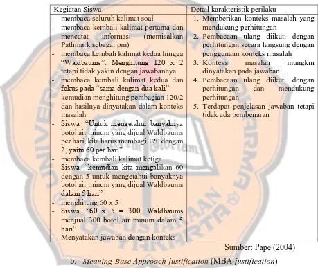 Tabel 2.4. Perilaku Pemecahan Masalah MBA-full context  