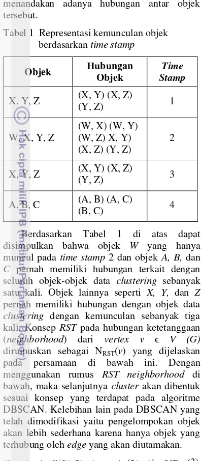 Gambar 5  Metodologi penelitian.