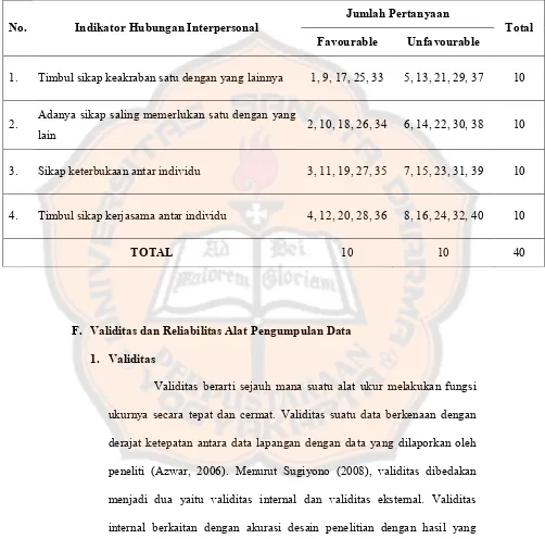 Tabel 3.2 Distribusi Aitem Skala Hubungan Interpersonal menurut Sifat 