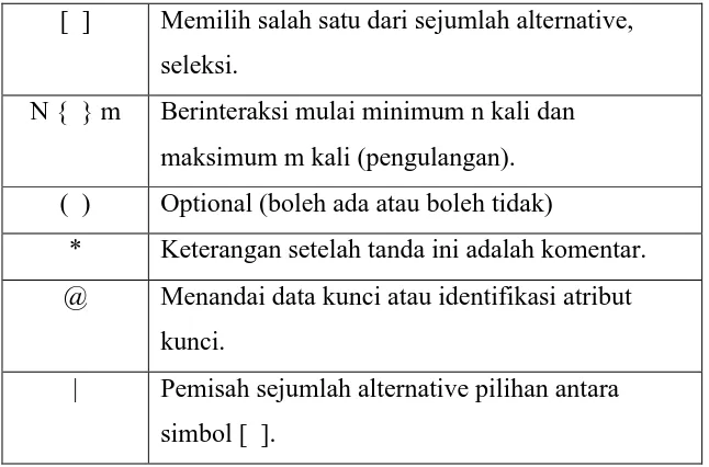 Tabel 2.  4 :  Simbol Data Dictionary 