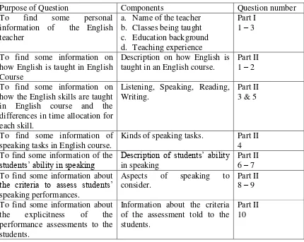 Table 2. The Outline of the Questionnaire for the Need Analysis 