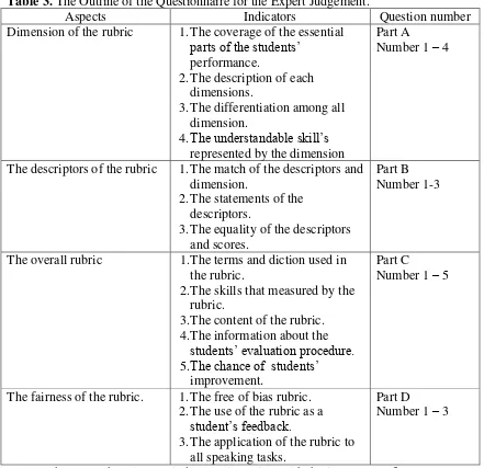 Table 3. The Outline of the Questionnaire for the Expert Judgement. 