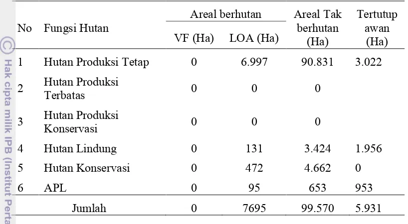 Tabel 9.Keadaan penutupan lahan berdasarkan peta hasil penafsiran citrasatelit 