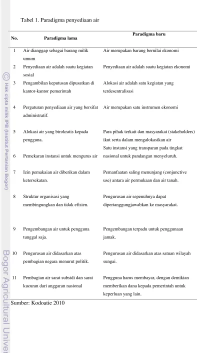 Tabel 1. Paradigma penyediaan air 