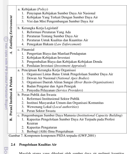 Gambar 7. Komponen-komponen PSDA terpadu (GWP,2001) 