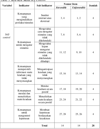 Tabel 3. Kisi-Kisi Skala Self Control 