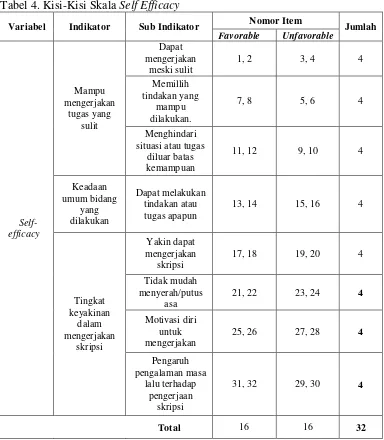 Tabel 4. Kisi-Kisi Skala Self Efficacy 