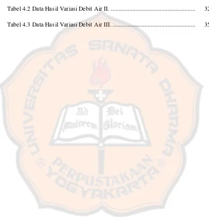 Tabel 4.2 Data Hasil Variasi Debit Air II. ......................................................