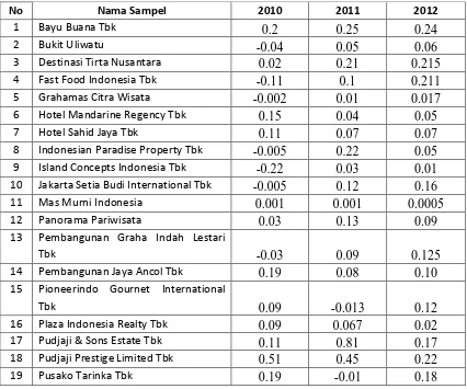 Tabel Net Working Capital to Total Assets (X1) 