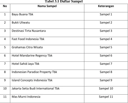 Tabel 3.1 Daftar Sampel 
