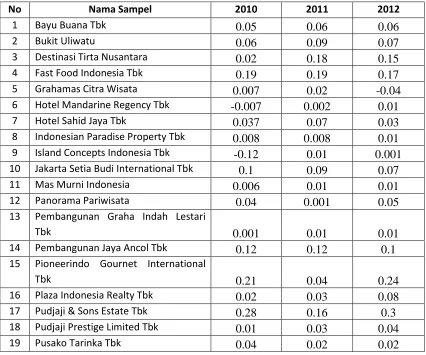 Tabel Earnings Before Interest And Taxes to Total Assets (X3) 