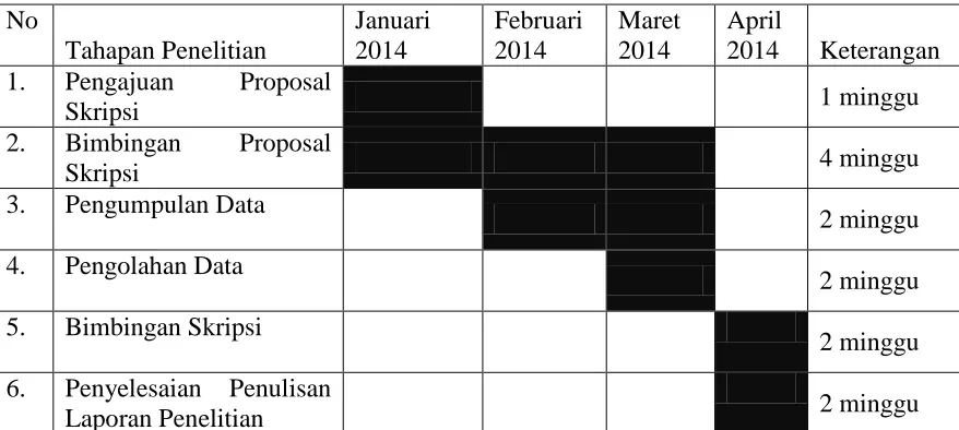 Tabel 3.2  Jadwal Penelitian 