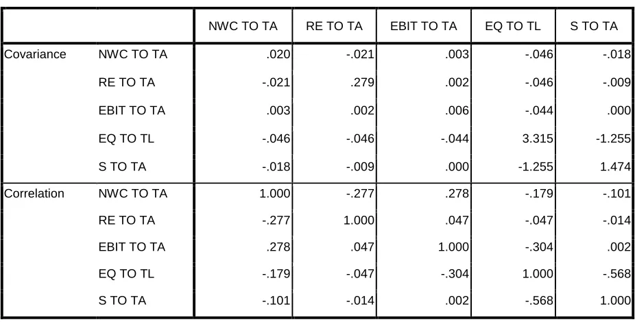 Tabel 4.2 