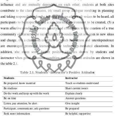 Table 2.1. Students’-Instructor’s Positive Attitudes  