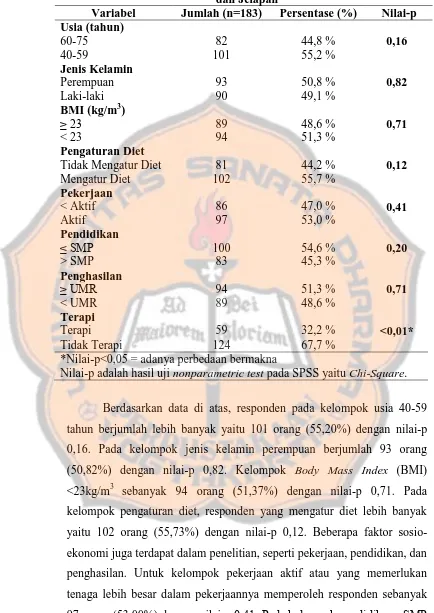 Tabel I. Profil Responden Penelitian Padukuhan Morangan, Jimat, dan Jelapan 
