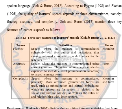 Table 2.1 Three key features of learners’ speech (Goh & Burns 2012, p.43) 