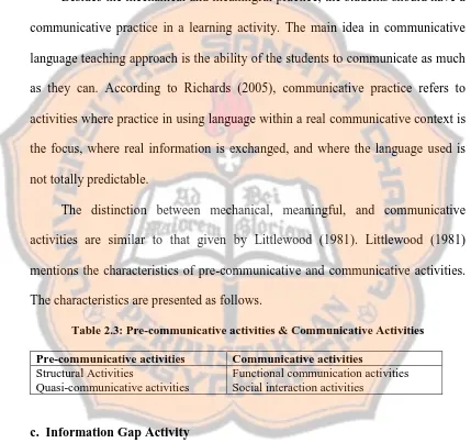 Table 2.3: Pre-communicative activities & Communicative Activities 