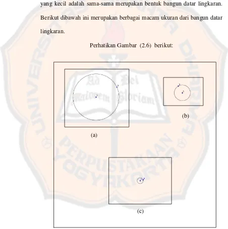 Gambar 2.6 macam-macam bentuk bangun datar lingkaran 