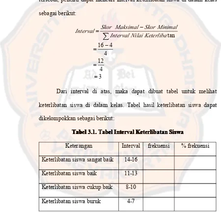 TabelTabelTabelTabel 3.1.