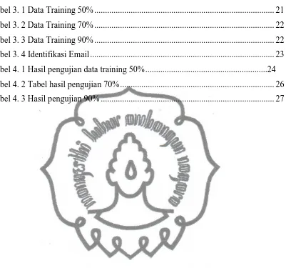 Tabel 3. 1 Data Training 50% ...................................................................................