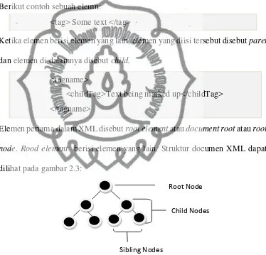 Gambar 2.3Ilustrasi struktur node sebuah dokumen XML  