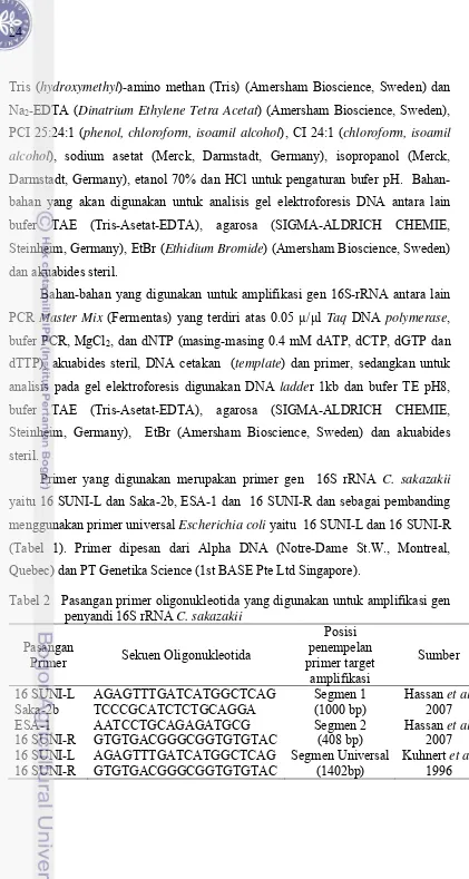 Tabel 2   Pasangan primer oligonukleotida yang digunakan untuk amplifikasi gen 