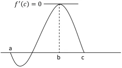 Gambar 2 Ilustasi dari Teorema 2.7.  