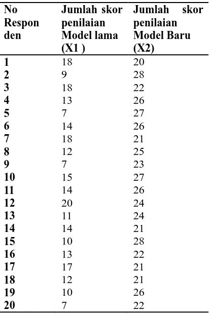 Tabel 7 Nilai-Nilai Kinerja Sistem yang  Dikorelasikan 