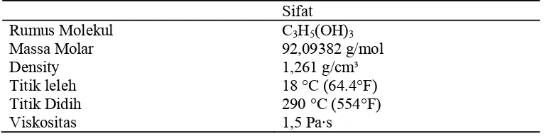 Tabel 3  Karakteristik gliserol 