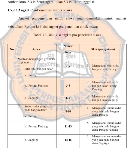 Pengembangan Prototipe Perangkat Pembelajaran Geometri Materi Bangun ...