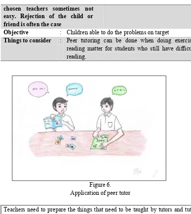 Figure 6. Application of peer tutor 