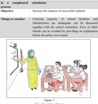 Figure 7. Use of assistive devices 