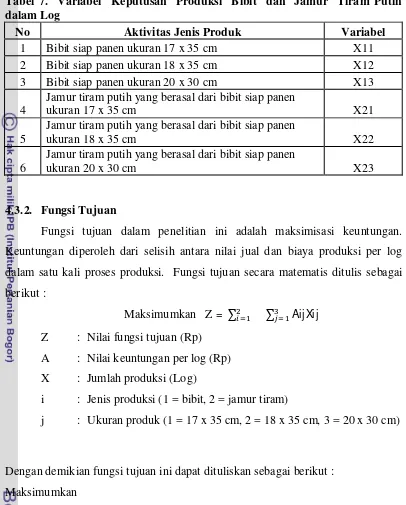 Tabel 7.  Variabel  Keputusan  Produksi  Bibit  dan  Jamur  Tiram Putih 