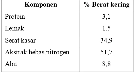 Tabel 2. Beberapa macam limbah dengan kandungan selulosa, hemiselulosa dan lignin (Hardjo 1989)