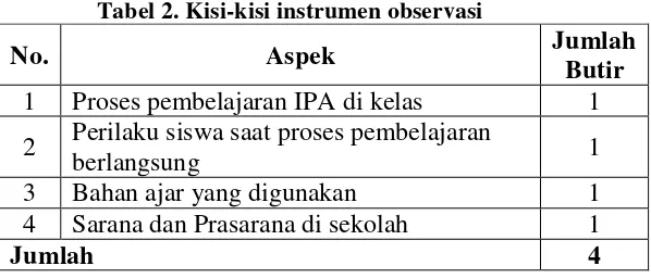 Tabel 1. Kisi-kisi Instrumen Wawancara Guru IPA 