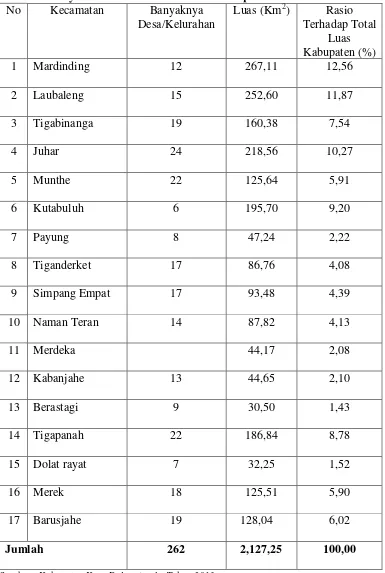 Tabel 4.1 Luas Wilayah Menurut Kecamatan di Kabupaten Karo Tahun 2013 