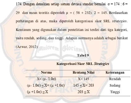Kategorisasi Skor SRL Tabel 9 Strategies 