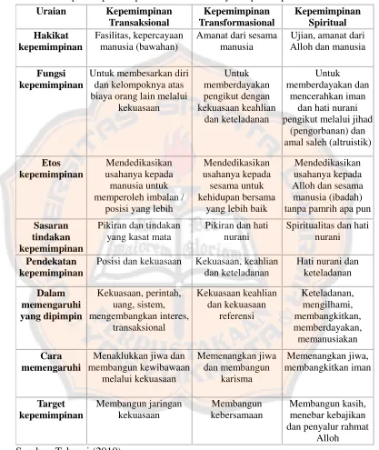 Tabel 2.1 