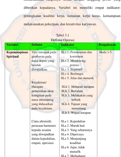Tabel 3.1 Definisi Operasi 