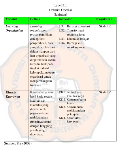 Tabel 3.1 Definisi Operasi 
