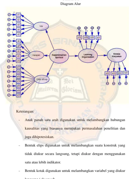 Gambar 3.1 Diagram Alur 