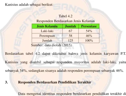 Tabel 4.2 Responden Berdasarkan Jenis Kelamin 