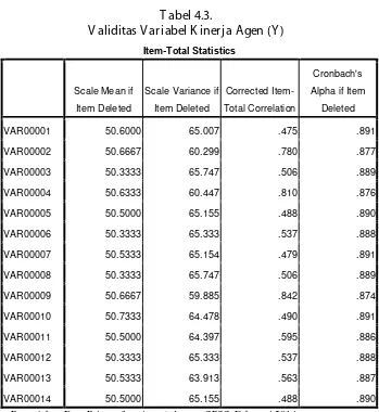 Tabel 4.3 menunjukkan bahwa semua data pernyataan valid dengan nilai Rhitung > 