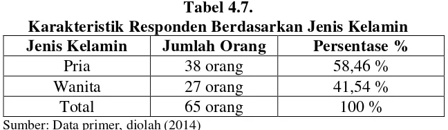 Tabel 4.7. 