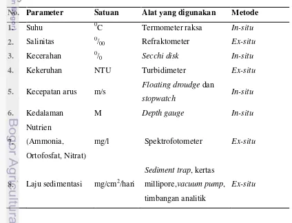 Tabel 1. Alat dan bahan yang digunakan dalam penelitian. 