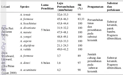 Tabel 5. Beberapa penelitian transplantasi terumbu karang di Indonesia.  